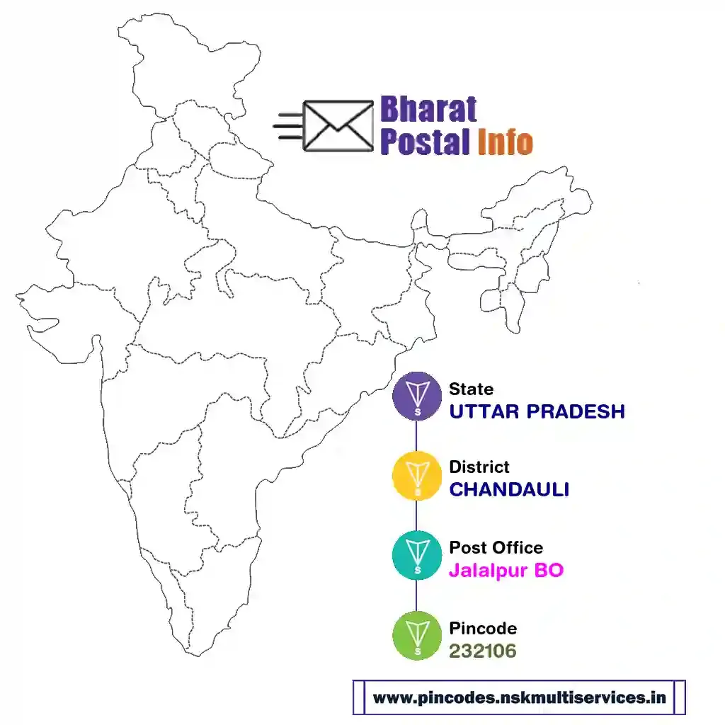 uttar pradesh-chandauli-jalalpur bo-232106